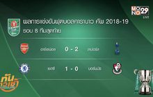 ผลการแข่งขันฟุตบอลคาราบาว คัพ รอบ 8 ทีมสุดท้าย