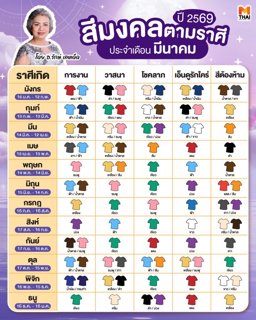 สีมงคลตามราศี