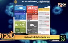 วันนี้เจอติดเชื้อโควิดเพิ่ม 96 ราย