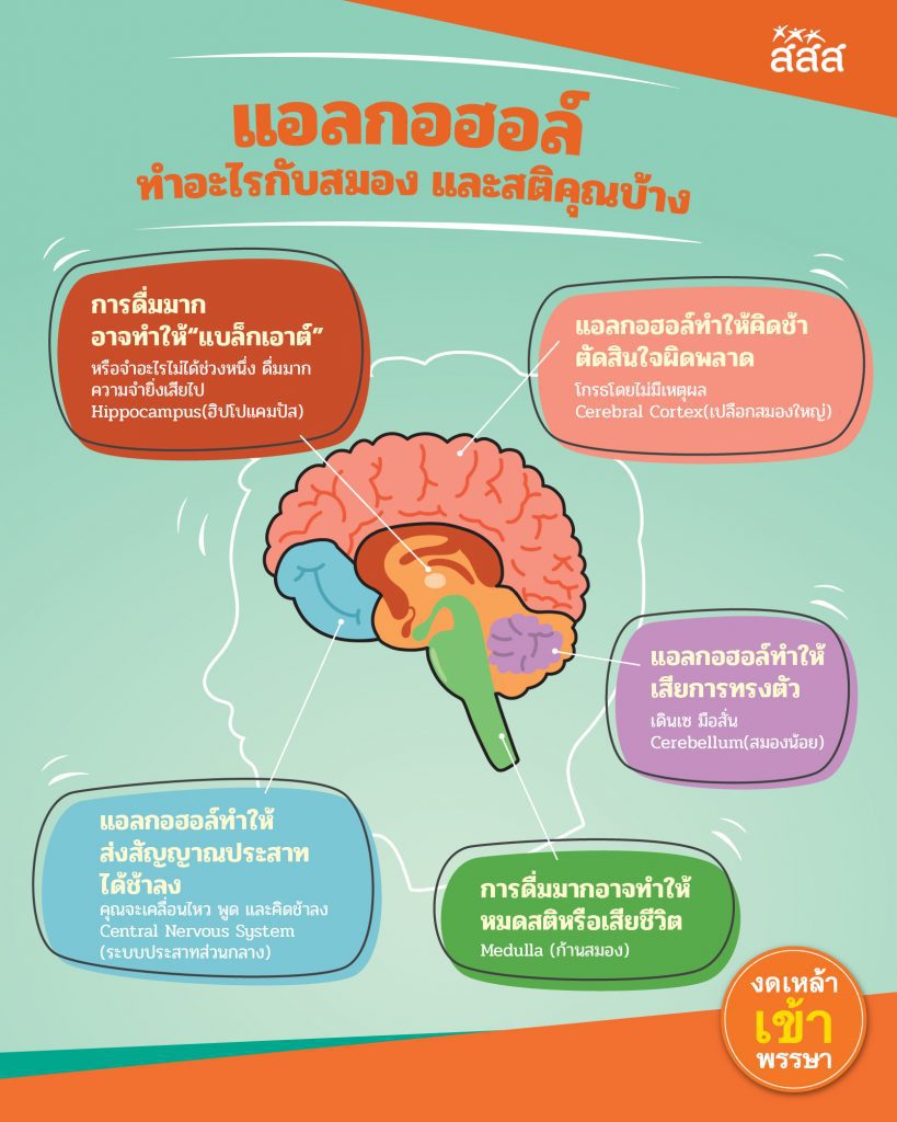 แอลกอฮอล์