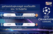 ผลการแข่งขันฟุตบอลยูฟ่า แชมเปี้ยนส์ลีก รอบ 16 ทีมสุดท้าย