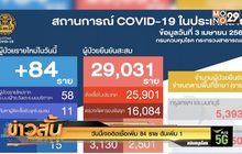 วันนี้เจอติดเชื้อเพิ่ม 84 ราย ดับเพิ่ม 1