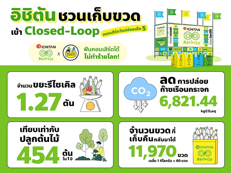 อิชิตัน