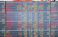 หุ้นไทยเปิดบวก 6.85 จุด