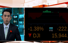 ดัชนีดาวโจนส์ปิดร่วง 222.77 จุด