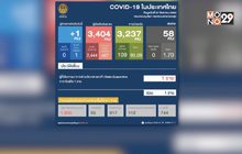 พบผู้ติดเชื้อโควิด-19 เพิ่ม 1 ราย กลับมาจากอินเดีย