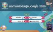 ผลการแข่งขันฟุตบอลยูโร 2020