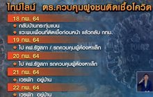 พบ ตร.ควบคุมฝูงชนติดเชื้อโควิด สั่งกักตัว ผู้ใกล้ชิดแล้ว