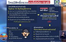 “กรมควบคุมโรค” ชี้แจง ใครมีสิทธิ์ตรวจโควิดฟรี