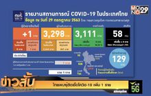 ไทยพบผู้ติดเชื้อโควิด-19 เพิ่ม 1 ราย