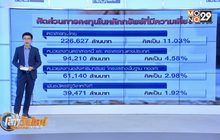 เปิดพอร์ตกองทุนประกันสังคม