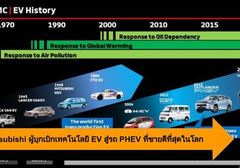 Mitsubishi ผู้บุกเบิกเทคโนโลยี EV สู่รถ PHEV ที่ขายดีที่สุดในโลก