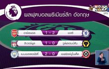 ผลการแข่งขันฟุตบอลพรีเมียร์ลีก อังกฤษ