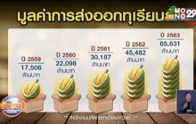 ปี 64 ส่งออกทุเรียนสดไทยยังสดใส