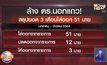 ล้าง ตร.นอกแถว สรุปยอด 3 เดือนไล่ออก 51 นาย