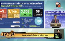 ไทยพบผู้ติดเชื้อโควิด-19 เพิ่ม 5 ราย