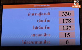 ด่วน! สภามีมติ 178 ต่อ 138 รับร่าง พ.ร.บ.สุราก้าวหน้า ของพรรคก้าวไกล