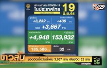 ยอดติดเชื้อวันนี้เพิ่ม 3,667 ราย เสียชีวิต 32 ราย