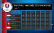 โปรตุเกสหืดจับเจ๊า 3-3 เข้ารอบ 16 ทีมยูโร