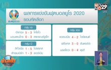 ผลการแข่งขันฟุตบอลยูโร 2020 รอบคัดเลือก