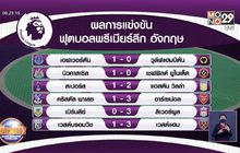 ผลการแข่งขันฟุตบอลพรีเมียร์ลีกนัดรองสุดท้าย 20-05-64
