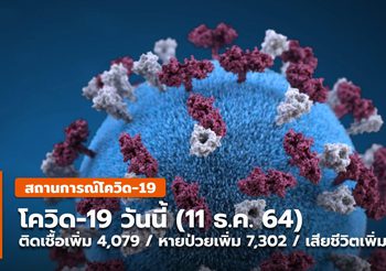 โควิด-19 วันนี้ (11 ธ.ค.) ยอดผู้ป่วยที่รักษาตัวลดลงต่อเนื่อง