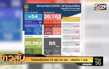 ไทยติดเชื้อโควิด-19 เพิ่ม 54 ราย – เสียชีวิต 1 ราย