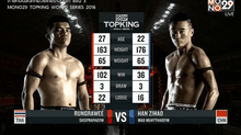 คู่ที่ 2 Super Fight : Han Zihao VS รุ่งราวี ศศิประภายิม