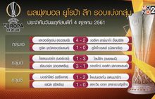 ผลฟุตบอลยูโรป้า ลีก รอบแบ่งกลุ่ม