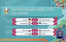 ผลการแข่งขันฟุตบอลยูโร2020 รอบคัดเลือก