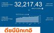 ดีชนีนิกเกอิปิดตัวสูงสุดในรอบ 33 ปี