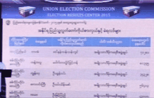 NLD คว้าเสียงข้างมากในรัฐสภาเมียนมา