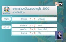 ผลการแข่งขันฟุตบอลยูโร 2020 รอบคัดเลือก