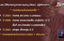 เปิดคำสารภาพ คนร้ายฆ่าข่มขืนเด็ก 8 ขวบ – แจ้ง 3 ข้อหาหนัก
