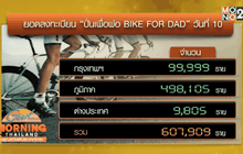มหาดไทยเผยยอดลงทะเบียน “BIKE FOR DAD” 6 แสนราย
