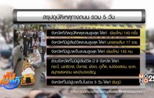 7 วันอันตราย 15 เม.ย.ดับ 53 ศพ