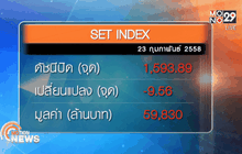 ภาพรวมตลาดหุ้นไทยวันนี้  ( 23 ก.พ.)