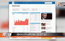 ดัชนีดาวโจนส์ปิดลบ 36.87 จุด