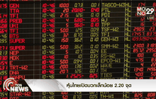 หุ้นไทยเปิดบวกเล็กน้อย 2.20 จุด