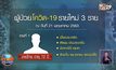 พบผู้ป่วยโควิด-19 เพิ่ม 3 ราย