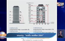 แคมเปญ  “ลดเร็ว ลดเสี่ยง 2564”