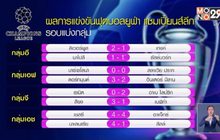​ผลการแข่งขันฟุตบอลยูฟ่า แชมเปี้ยนส์ลีก รอบแบ่งกลุ่ม