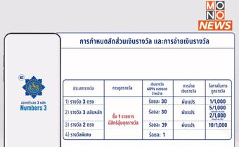 เตรียมทดลองขาย “สลาก N3” ปีนี้ ประเดิม 1 ล้านสิทธิ ต่องวด