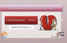 ชาวสิงคโปร์แต่งงานน้อยลงและหย่าร้างมากขึ้น