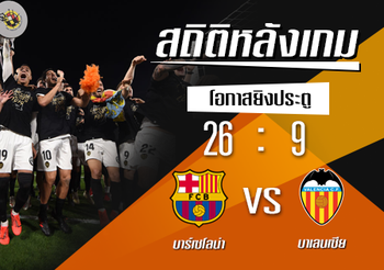 สถิติหลังเกม : บาร์เซโลน่า vs บาเลนเซีย !! (25 พ.ค. 2562)