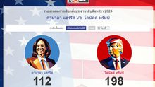 ทรัมป์นำแฮร์ริส 198 ต่อ 112 คะแนนเลือกตั้ง เส้นทางสู่ชัยชนะเริ่มชัดเจน