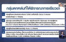 บอร์ดเยียวยาฯ เห็นชอบจ่ายเงินกลุ่มเปราะบาง-ตกหล่น 9 ล้านราย