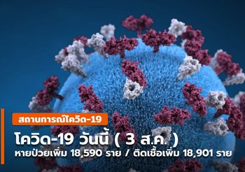 โควิดวันนี้ –  3 ส.ค. พบผู้ป่วยเพิ่ม 18,901 / หายป่วยเพิ่มสูงสุด 18,590