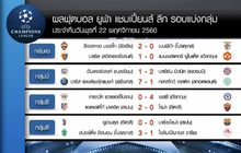 ผลยูฟ่า แชมเปี้ยนส์ ลีก รอบแบ่งกลุ่มนัดที่ 5