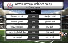 39 สโมสรร่วมจับสลากโตโยต้า ลีก คัพ 2017